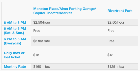 parking rate table