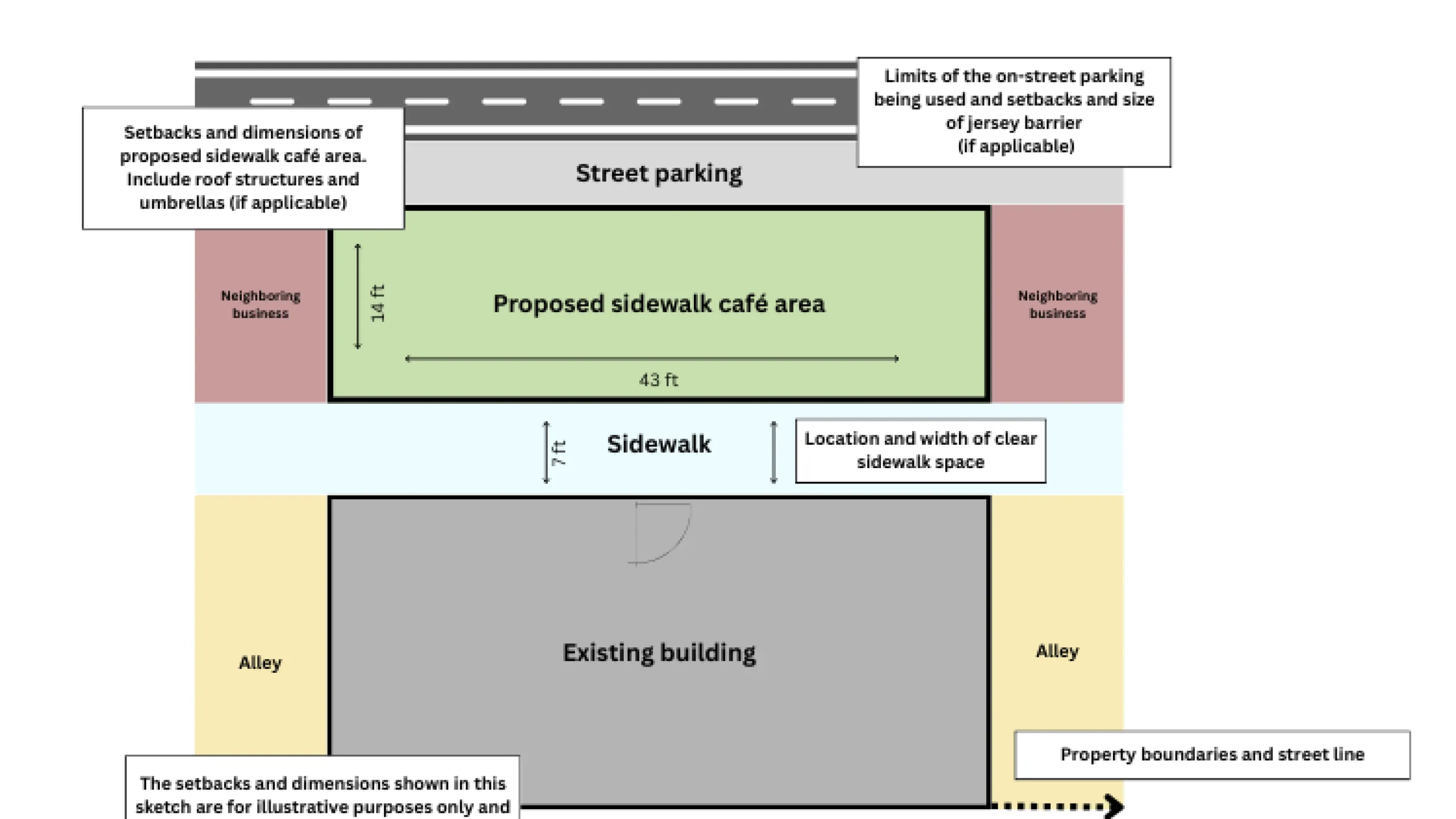 Dimension sketch for sidewalk-café
