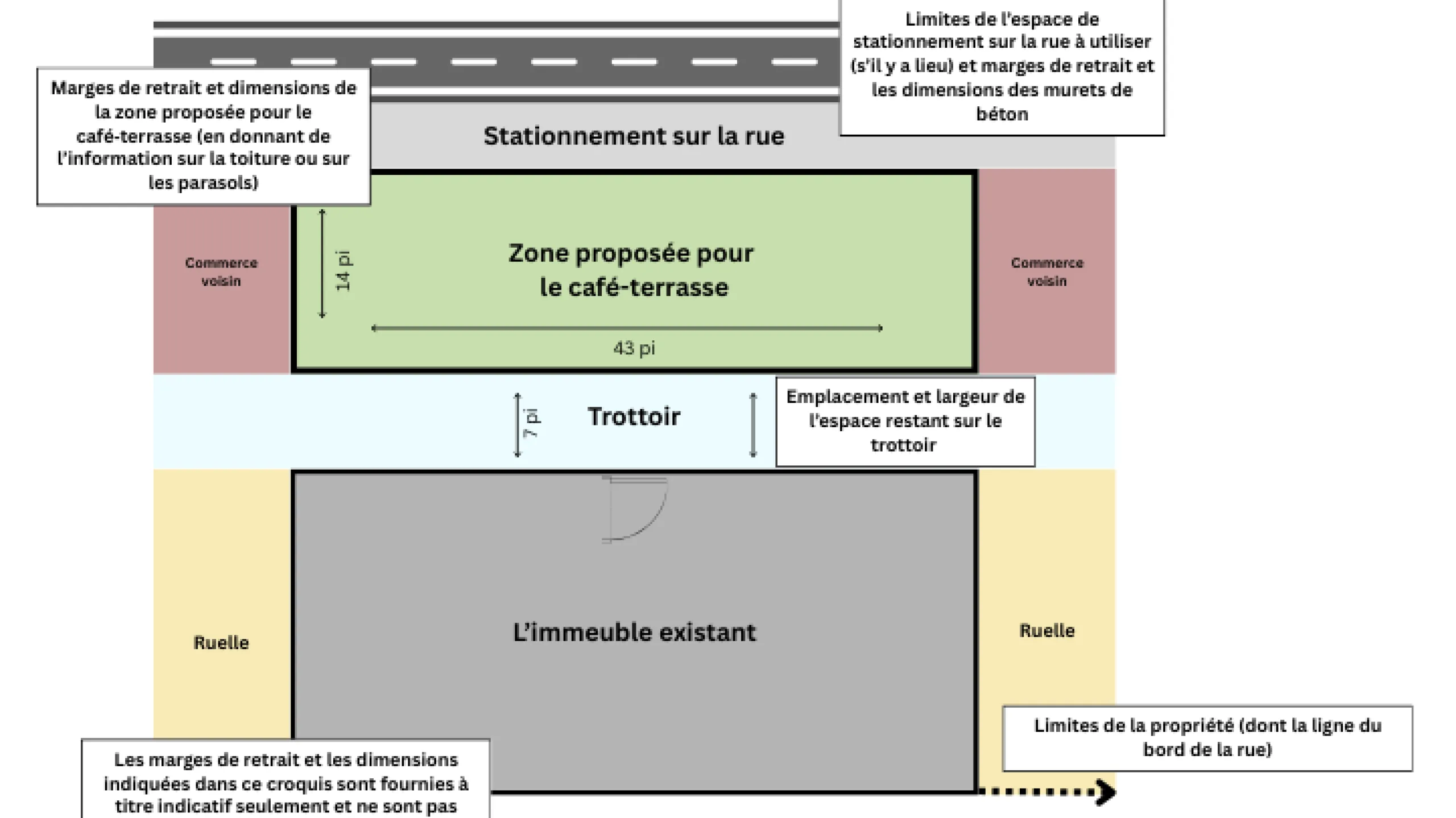 Plan d'implantation
